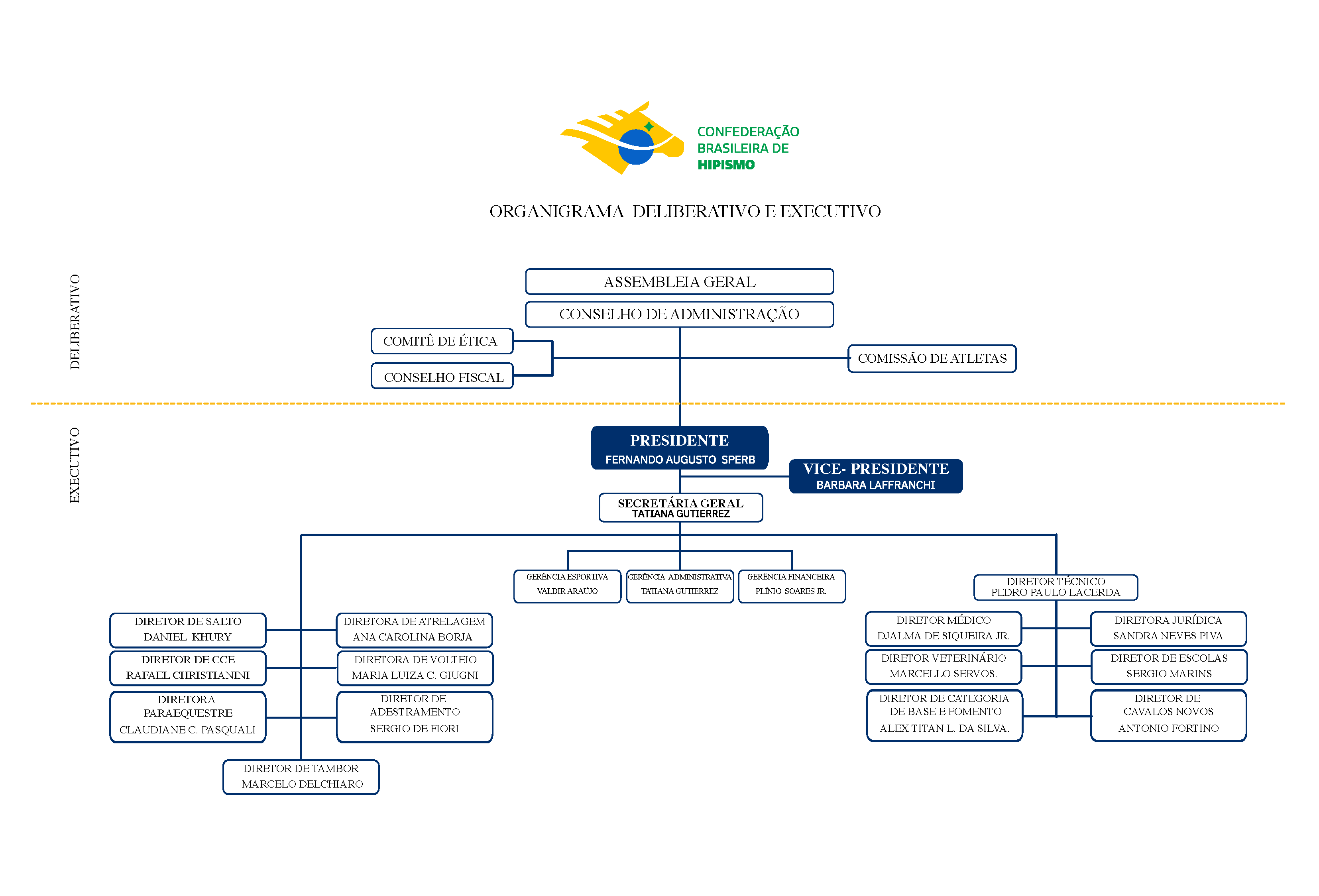 ORGANOGRAMA DELIBERATIVO E EXECUTIVO 2023 1