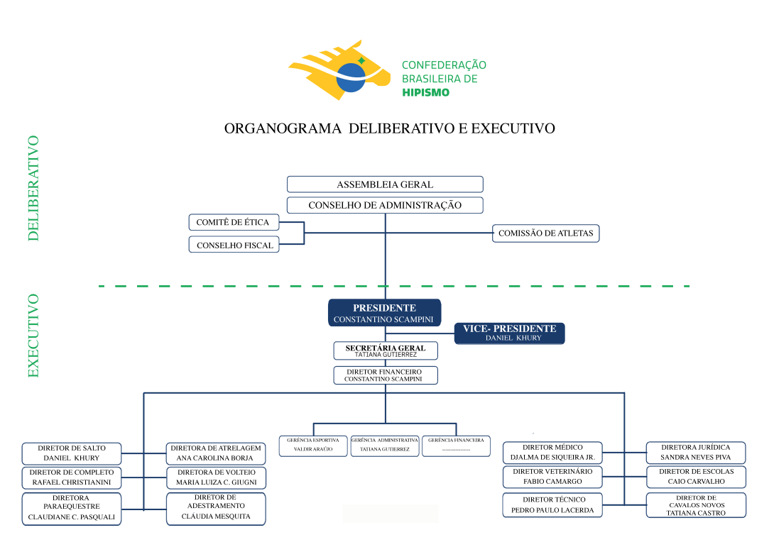 organograma 2025 atualizado